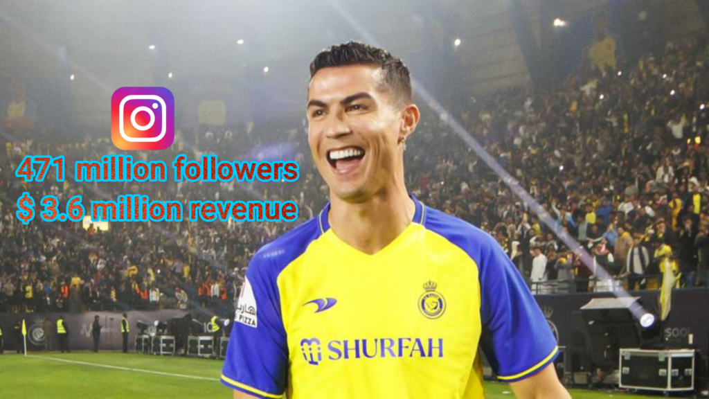 Cristiano Ronaldo Income from Social Media
